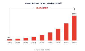 纳斯达克申请代币化股票交易：区块链进入华尔街核心？