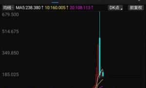 药捷安康暴涨50倍后腰斩！创新药ETF为何成“接盘侠”？