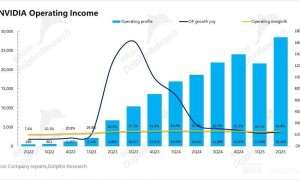 英伟达：宇宙第一股，不够炸裂就是罪？