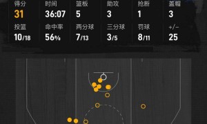 西卡31分哈利伯顿21+13 步行者降服尼克斯杀入总决赛