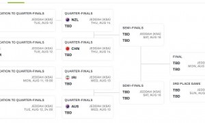 亚洲杯8强资格赛对阵：日本VS黎巴嫩 沙特VS菲律宾