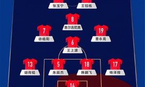 国足VS印尼首发：王钰栋张玉宁搭档锋线 塞鸟出任前腰