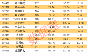 涨破10万元/吨，002759，透露产业大消息！一批AI大牛股被盯上