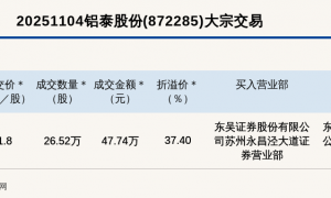新三板创新层公司铝泰股份大宗交易溢价37.4%，成交金额47.74万元