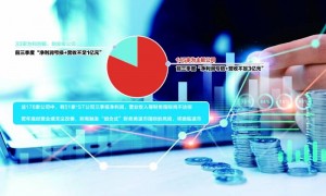 三季报财务类退市指标“亮红灯” 一批公司多措并举创收“自救”