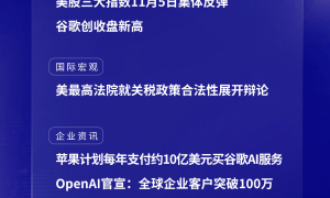 11月6日国际晨讯｜美最高法院就关税政策合法性展开辩论 日韩股市高开