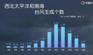 台风一个又一个！“海鸥”带来风雨影响后，“凤凰”也将生成，11月台风怎么还那么活跃？