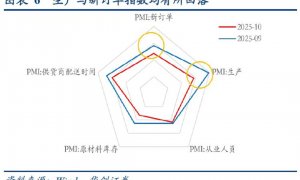 四季度债市或有一定表现，关注十年国债ETF（511260）