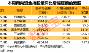 300353拟重大资产重组，收购自动化资产！互联网龙头股获连续10周买入