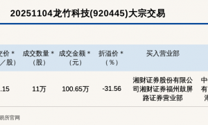 北交所上市公司龙竹科技大宗交易折价31.56%，成交金额100.65万元