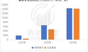 第一批开零食店的人，赚够千万离场了