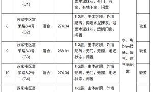沈阳18栋别墅400万起拍，被执行人欠缴土地出让金和滞纳金九千万
