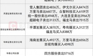数据看盘多路资金激烈博弈中钨高新 多只电网设备股机构分歧显现