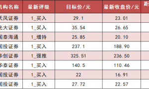 【4日资金路线图】两市主力资金净流出超570亿元 银行板块实现净流入