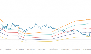 财说丨二十年首次季度亏损，伊力特现金流“告急”