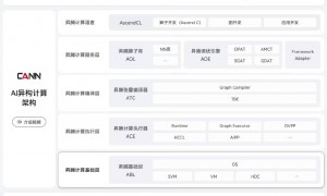 华为闯出来了
