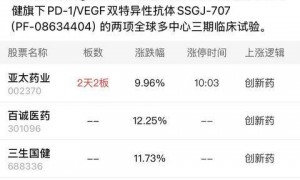 午报三大指数震荡分化涨跌不一，钍基熔盐概念股走强，锂电方向陷入调整