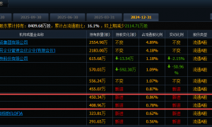 3倍大牛股大利好落地：收购对象是自己体量的2倍！公司股价却冲高回落