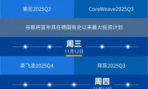 美政府“关门”进入第39天，美股上演“周五惊魂”，“AI八巨头”单周蒸发8000亿美元；“次贷预言家”年内第二次做空英伟达；比特币一个月跌掉18% | 一周国际财经