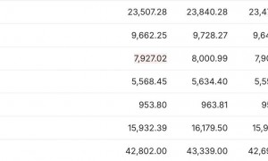 市场情绪依然疲弱 美股三大期指继续走低 | 今夜看点