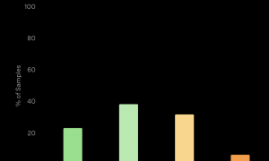 GPT-5编程成绩有猫腻！自删23道测试题，关键基准还是自己提的