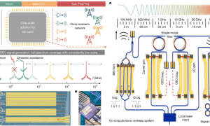 全球首款：中国科学家打造指甲盖大小芯片，实现 6G 全频段通信突破