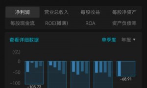 累计亏损超千亿元，蔚来李斌最新回应：钱都亏在明处，财报非常干净