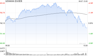 A股收评：三大指数下跌，沪指跌1.7％险守3800点，CPO概念活跃！超4700股飘绿，成交3.2万亿放量4880亿；机构解读
