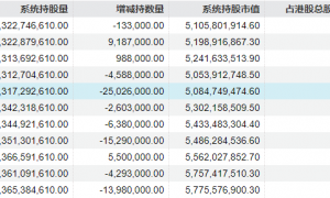 突然大跌！两大变数，闪现！