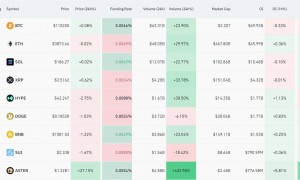 美联储，新消息！比特币巨震，盘中跌破11万美元！全网超10万人爆仓
