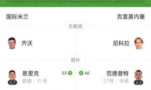联赛3连胜!国米4-1大胜克雷莫内塞 博尼1射3传劳塔罗破门
