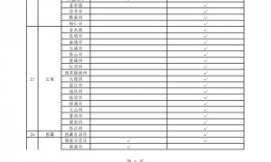 生育津贴直接发放至个人,这些地方已实现