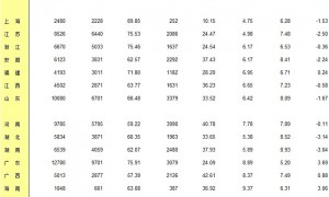 31省份去年人口出生率数据公布:哪些省份生娃多?