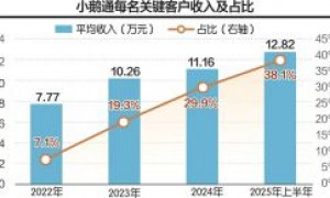 出身“企鹅”的“T4大神”,带领小鹅通闯关港交所