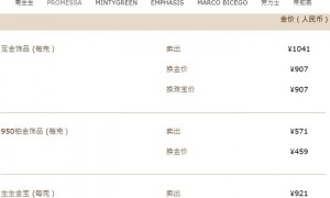 盘中涨破3500美元,金价创历史新高!这只A股2连板,西部黄金再涨停