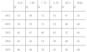 联动五市,新晋“顶流”放大招