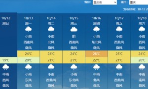 下周冷空气将结束南方高温 这些地方受灾风险高