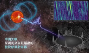 又一个首次!“中国天眼”捕获新的毫秒级射电暴