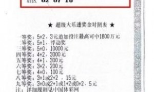 彩民购彩3年擒大乐透1043万 始终以“娱乐为主”