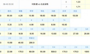 红军坐拥英超揭幕战大杀器!数据示2-1樱桃军团
