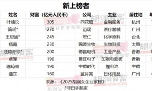 化学老师下海创业,和女儿一起成为女首富:1410亿元远超宗馥莉!丈夫身家也达1000亿元