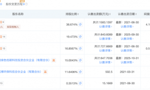 影子调查|起底年销上亿元涉“毒营养土”公司的背后资本