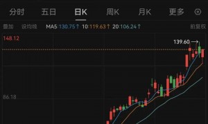 存储芯片“牛股”大涨超200%后,厦大会计学博士范永武突然辞职,提前了19个月!新董事长是他,年仅41岁