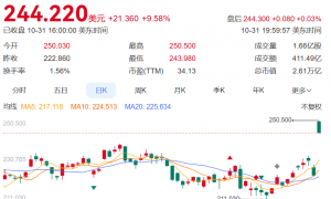 特朗普呼吁动用“核选项”,遭共和党高层立即抵制!美国政府“停摆”满月,美股集体上涨,多位美联储高官表态:反对继续降息